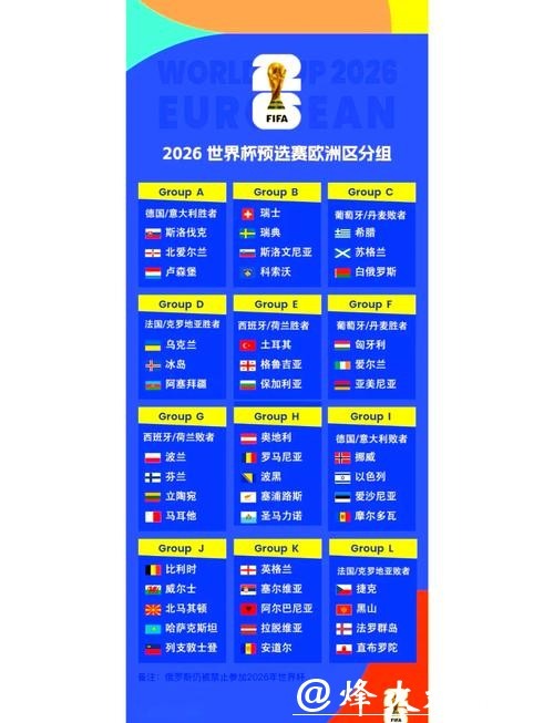 揭秘2026世界杯罕见参赛国家